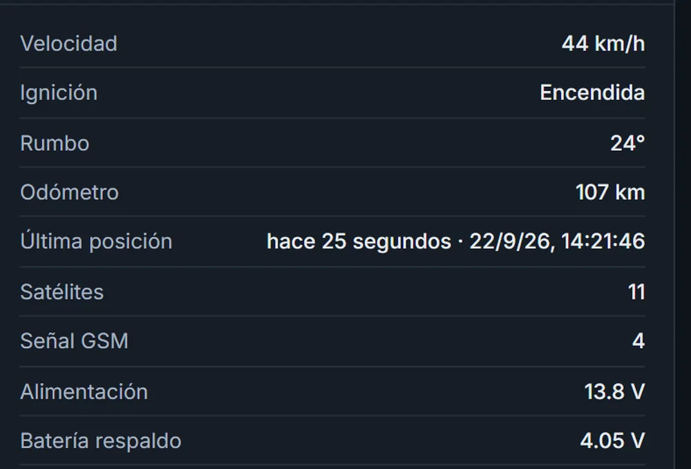 Ficha en vivo del equipo instalado: velocidad, ignición, odómetro, satélites, señal, alimentación y batería.
